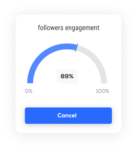 wykres zaangażowania